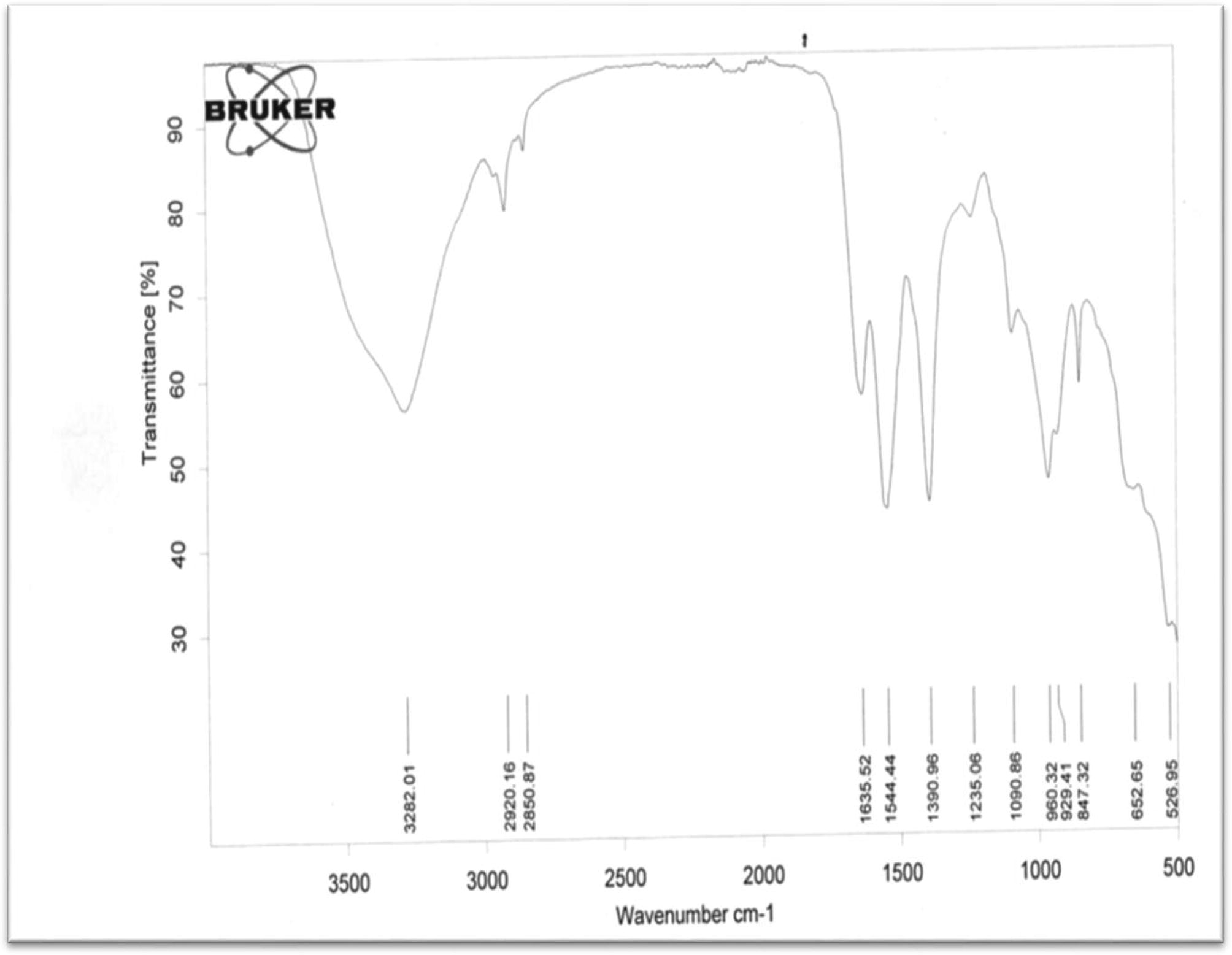 FT-IR analysis of PHA granules obtained from Arthrobacter species.