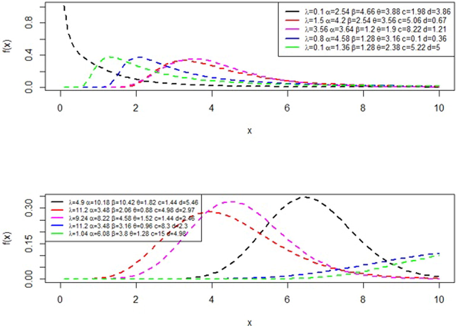 EGEDD density function.