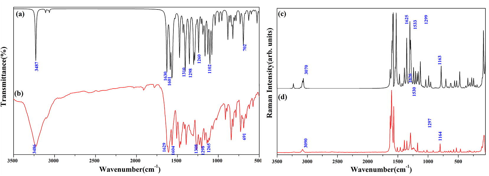 (a) IR Spectrum (b) Raman Spectrum of CFPHC.