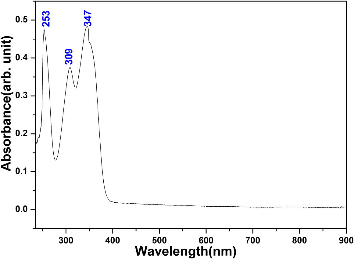 UV–vis spectrum of CFPHC.