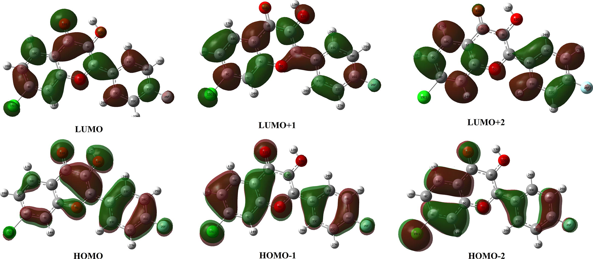 HOMO-LUMO plot of CFPHC.