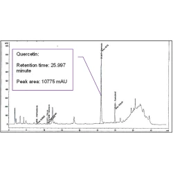 Article figure