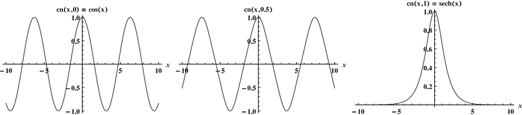 Plots of the Jacobi cn ( x , m ) function cn ( x , 0 ) = cos ( x ) , cn ( x , 1 2 ) , cn ( x , 1 ) = sech ( x ) respectively and - 10 < x < 10 .