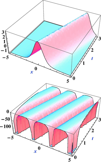 The obtained solutions of the TMKdV given in (3.6) and (4.1) respectively when c 1 = 0.5 , c 2 = 1 3 . α 1 = 1 , α 2 = 0.8 , β 1 = 0.25 , β 2 = 0.5 , k = μ = 1 and λ = 1 .
