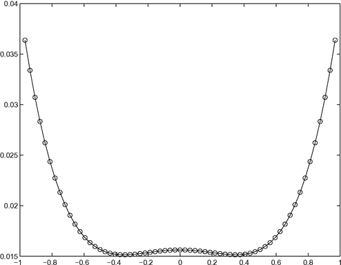 Graph of the exact solution versus the approximate solution for N = 64 for Example 1.