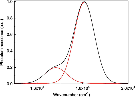 Normalized fluorescence spectra of MDMO-PPV film casted from chloroform; (The red curves show Gaussian multipeak fitting).