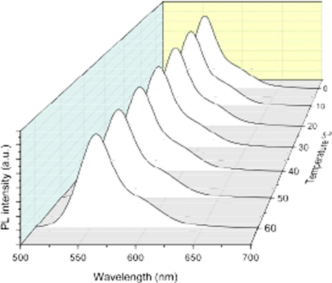 Temperature dependence of PL intensity for THF-based MDMO-PPV film.