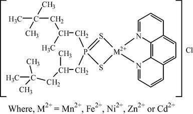 Proposed structure of metal complexes (1–5).