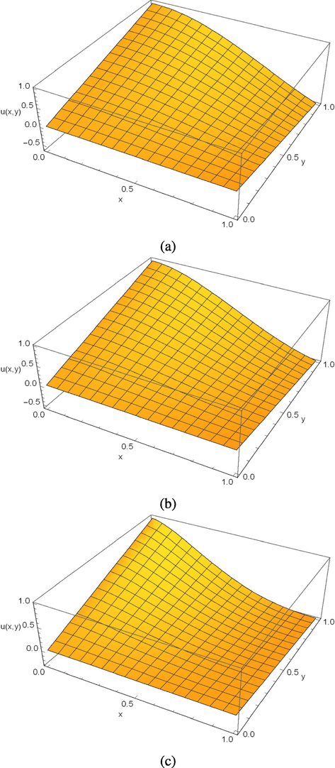 The FRDTM solutions u: (a) α = 2 , (b) α = 1.8 and (c) α = 1.5 .