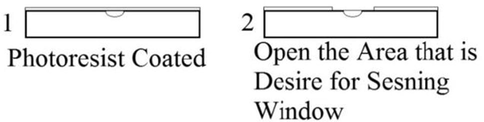The processing configurations for producing the sensor, (1). Coat the photoresist with a spin coater (2). Open the window by using mask and UV exposure with considering of developer.