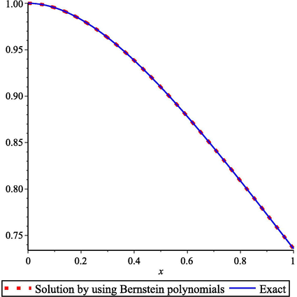 Approximation solution for example 2 using Bernstein polynomials with exact solution.