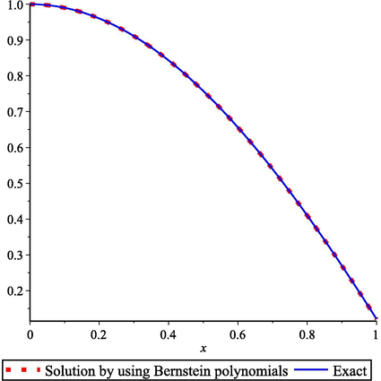 Approximation solution for example 3 using Bernstein polynomials with exact solution.
