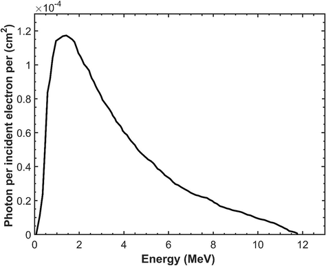 Monte Carlo calculated photon spectrum at SSD of 90 cm for 11.8 MV photon beam.