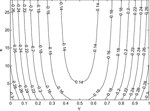Temperature distribution θ - θ ( 1 ) for different values of κ at M = 10 , ξ = 1.0 , q r = 1.0 , S E = 0.5 .