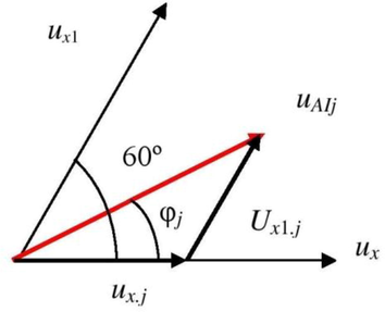 Formation of the current position of the voltage vector.