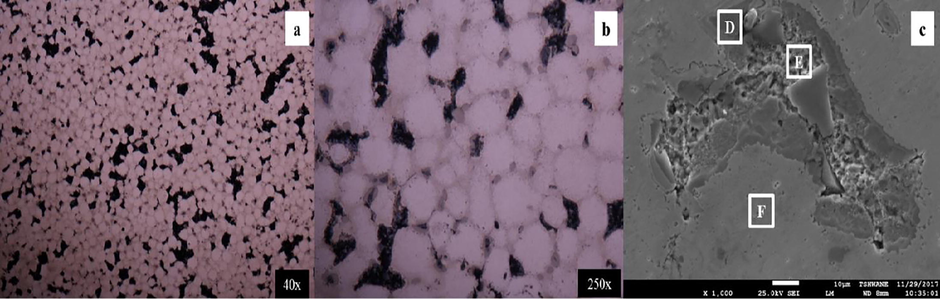 Images of NZA-2SiC (a) photomicrograph 40X, (b) photomicrograph 250X, (c) SEM micrograph.
