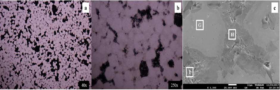 Images of NZA-3SiC (a) photomicrograph 40X, (b) photomicrograph 250X, (c) SEM micrograph.