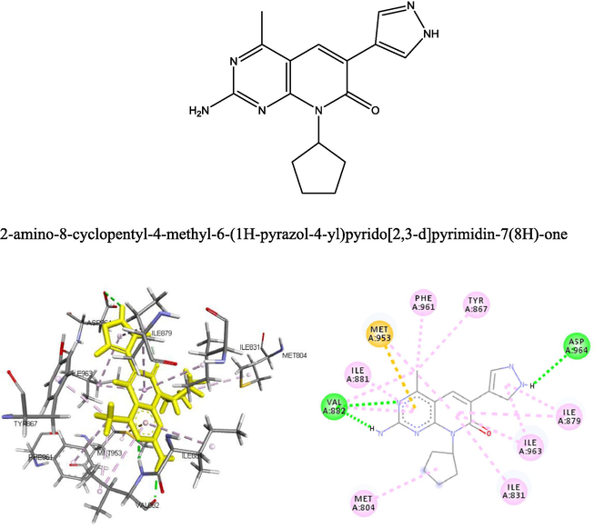 The 2D and 3D structure of the natural ligand docked with the receptor p13k.