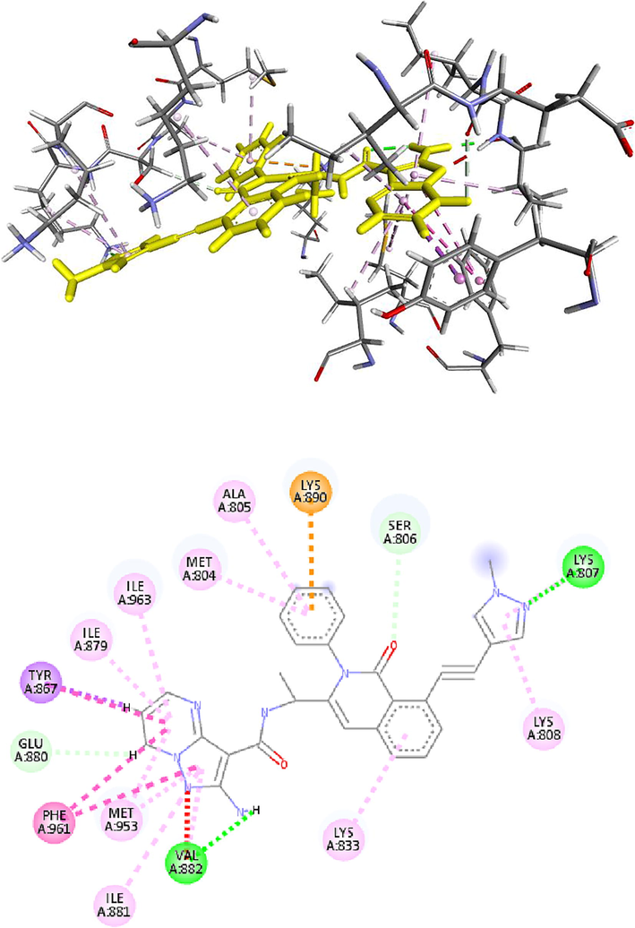 The 2D and 3D structure of IPI59 docked with the receptor p13k.