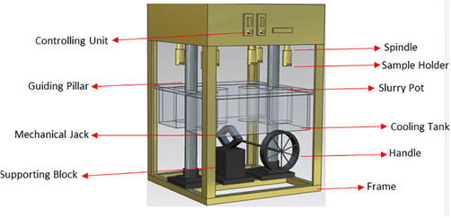Model of slurry erosion tester (TR-40) [Khan, M. M., & Dixit, G. (2017)].