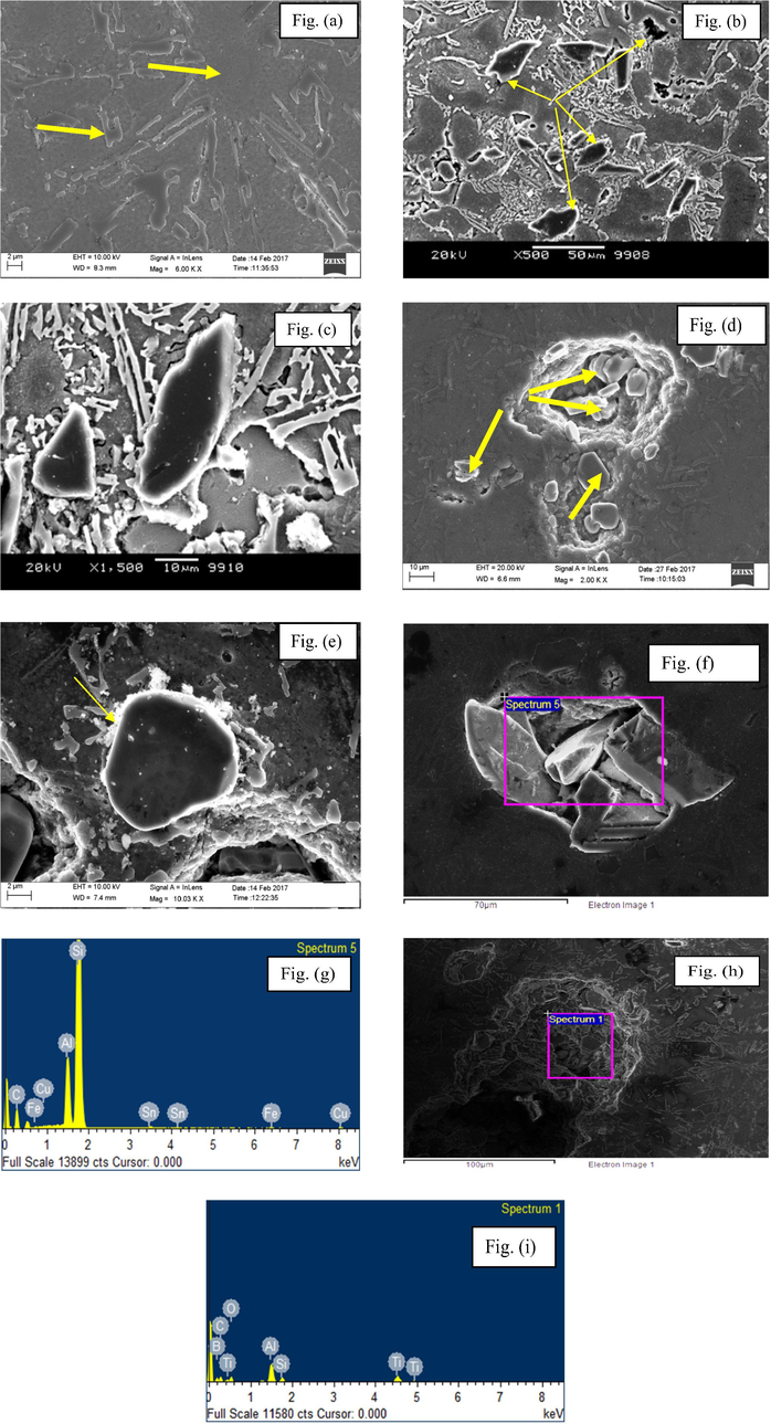 . The microstructure of ADC12 and composites (a) A scanning electron micrograph of as-cast ADC12 alloy showing aluminum dendrites and eutectic silicon solidifying in the inter-dendritic region and around dendrites. (b) A Micrograph of as-cast ADC12-7% SiC composite showing secondary aluminum dendrites eutectic silicon in the dendritic spacing and around the dendrites and SiC particles distributed in the matrix. (c) A magnified image of as-cast ADC12-7% SiC composite showing entrapment of SiC particle in the last freezing eutectic liquid (d) A distribution of TiB2 ceramics in the ADC-12 alloy. (e) A magnified image of as-cast ADC12-7% TiB2 composite showing entrapment of TiB2 particle in the last freezing eutectic liquid. (g) Confirms silicon carbide particle in (f) for spectrum 5. The microstructure of (h) depicts the presence of titanium diboride particles in (i) for spectrum 1.