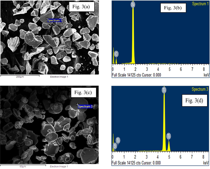 (a) and (c) shows the morphology of silicon carbide and titanium diboride respectively. (b) and (d) reveals EDS for spectrum 1 and spectrum 3 respectively.