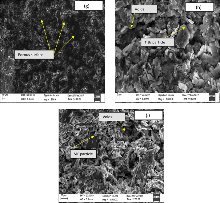. The eroded-corroded surface of ADC12 and ADC12-7%SiC, ADC12-7%TiB2 composite in basic media. (g) The microstructure of eroded-corroded surface of ADC12 alloy depicting porous surface due to corrosive attack. (h) The eroded-corroded surface of ADC12-7 pct TiB2 composite is depicting the voids formed around the TiB2 Particle due to the fall of silicon. (i) The eroded-corroded surface of ADC12-7 pct SiC composite depicting the voids formed around the SiC particle due to the fall of silicon.