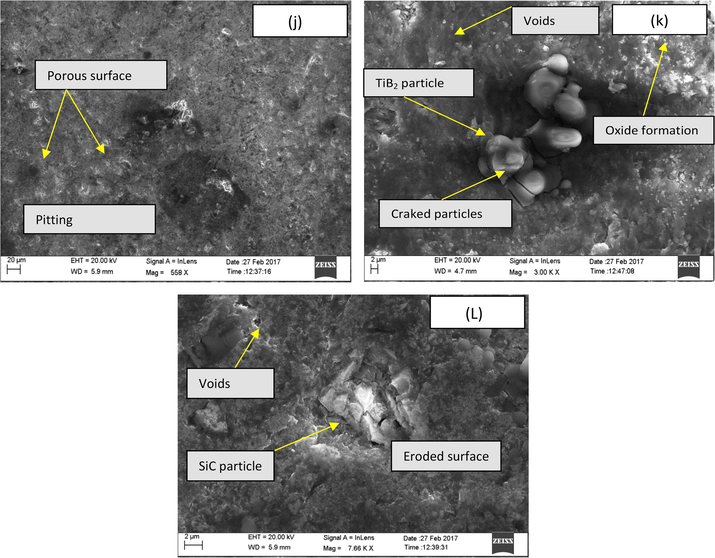 (j–l). The eroded-corroded surface of ADC12 and ADC12-7%SiC, ADC12-7%TiB2 composite in media. (j) The microstructure of eroded-corroded of ADC12 alloys depicting porous surface due to corrosive attack. (k) The eroded-corroded porous surface of ADC12-7%TiB2 composite depicting the voids formed and agglomeration of TiB2 particle and Cracked particles due to abrasive action at 80 pct of sand concentration and 1500 rpm. The formation of oxide layer on the surface of the composite. Voids are created elsewhere due to pitting action. (l) The eroded-corroded porous surface of ADC12- 7%SiC reinforced composite depicting the voids formed around the SiC particle due to the fall of silicon.
