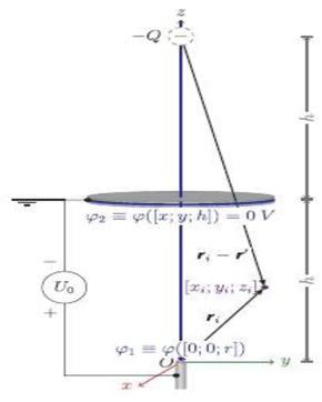 A mathematical and physical model for calculating the distribution of external electric field.