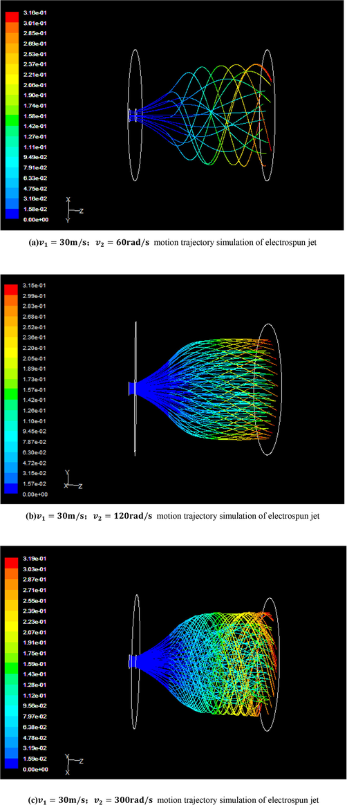 The simulation diagram of the jet trajectory.
