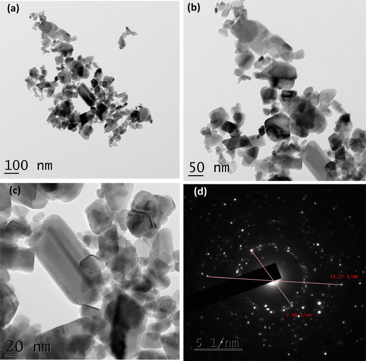 (a-d). TEM images and SAED pattern of CuO with 5 ml juice.