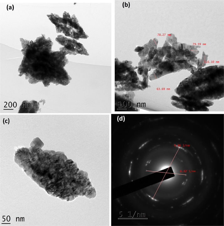 (a-d). TEM images and SAED pattern of CuO NPs.