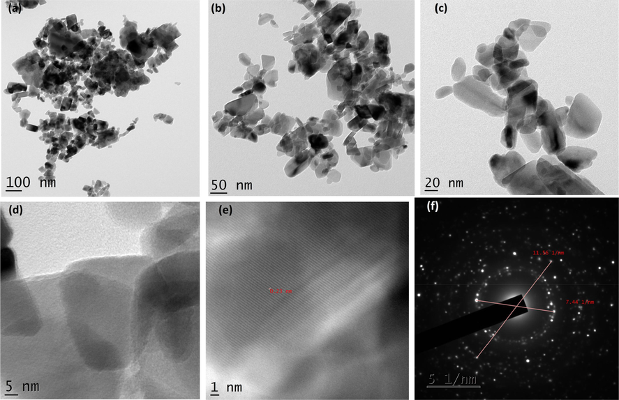 (a-f). TEM images and SAED pattern of CuO with 2 ml juice.