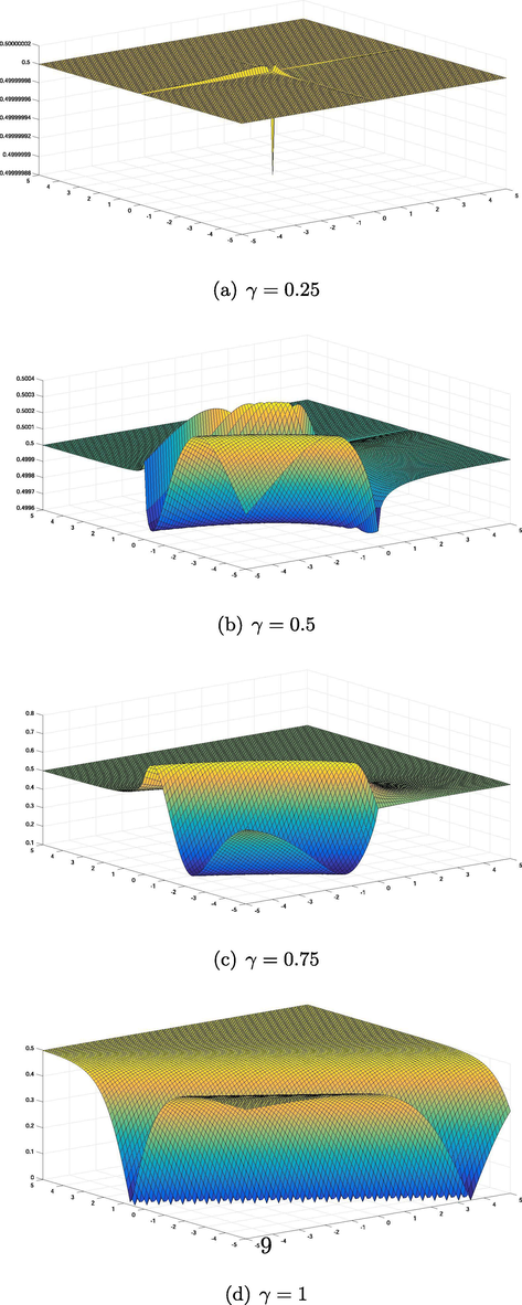 Solitary wave profile of u 1 , 2 appears in Eq. (8).