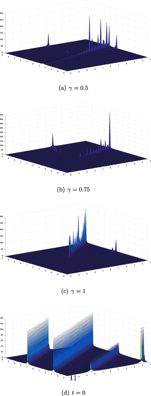 Solitary wave profile of u 1 , 2 appears in Eq. (12).