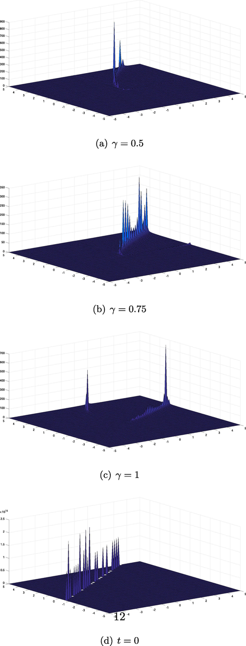 Solitary wave profile of u 3 , 4 appears in Eq. (12).