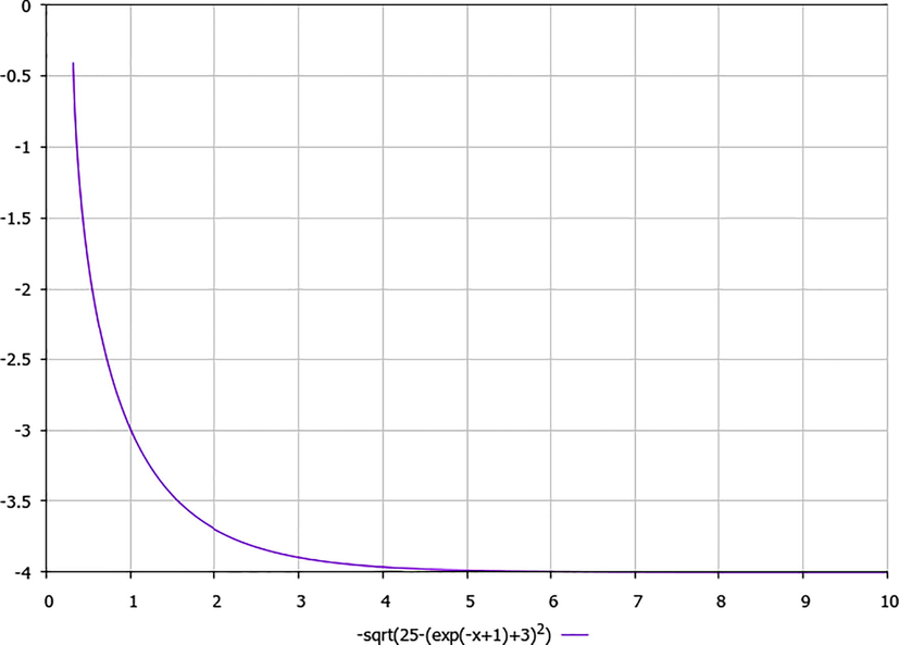 A schematic plot of the component u1 (t) of velocity field (15), depending on time t (for simplicity, B = 1).