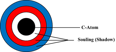 Hypothesis of soul atom.