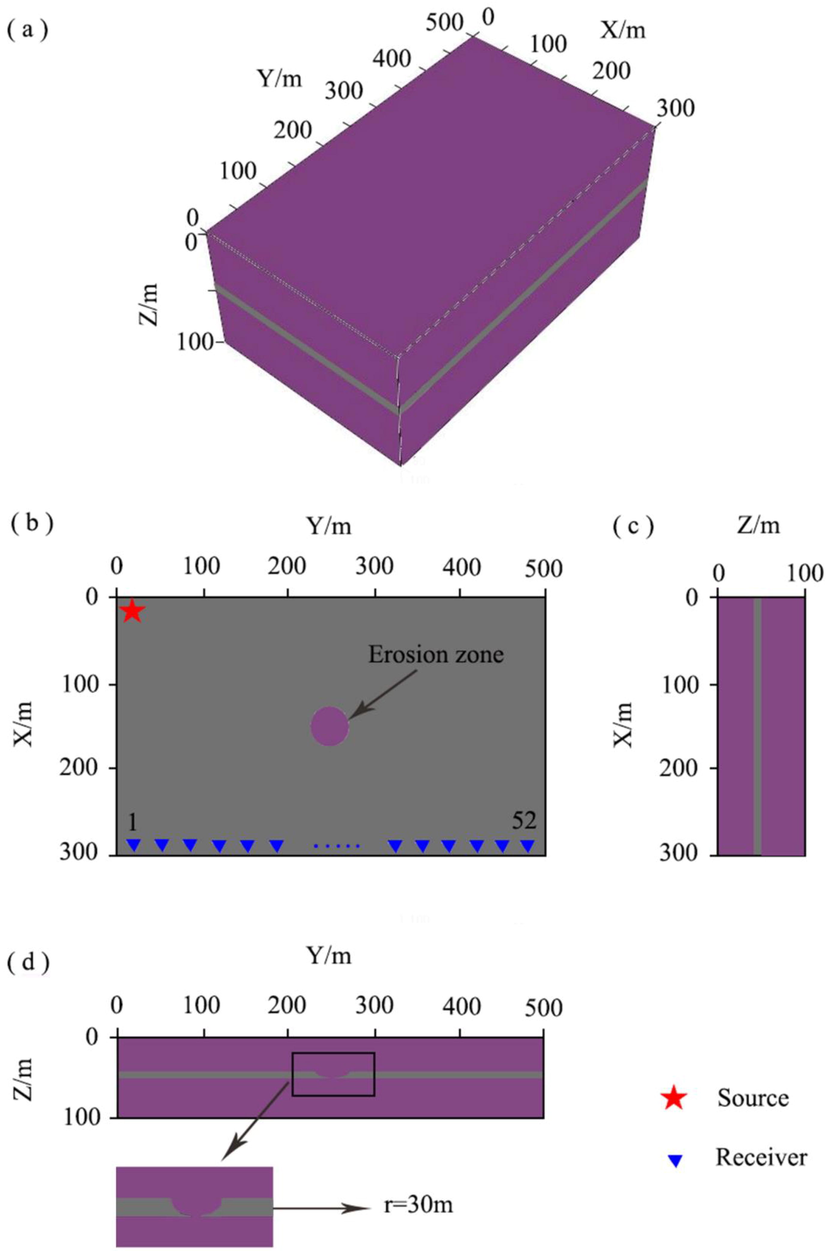 Numerical mode: (a) 3D-model diagram; (b) top view; (c) left view; (d) front view.