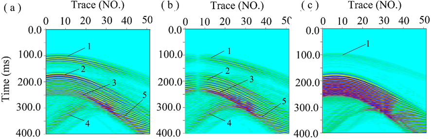 Three-component seismic records: (a) X-component seismic record; (b) Y-component seismic record; (c) Z-component seismic record.