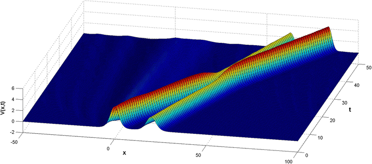 Graphs of approximation solutions using the RBF-FD method with ∊=2,h=1/10,ns=50 and τ=1/100 for Example 2.