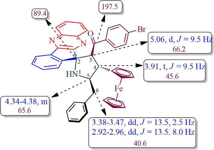 Selected chemical shift of 6b.