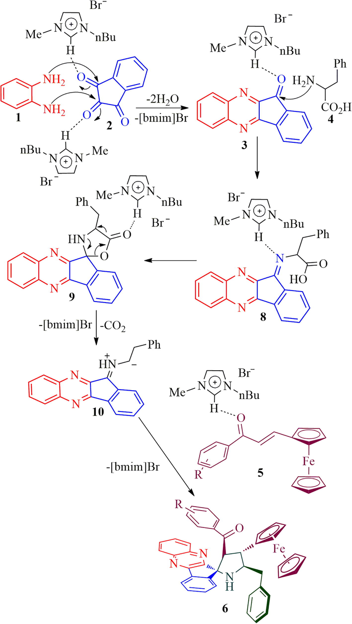 The mechanism for the formation of ferrocene grafted spiropyrrolidines, 6a-h.