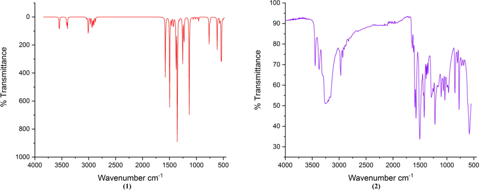 Calculated (a) and Experimental (b) IR spectrum of ligand.