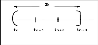 Three point block.