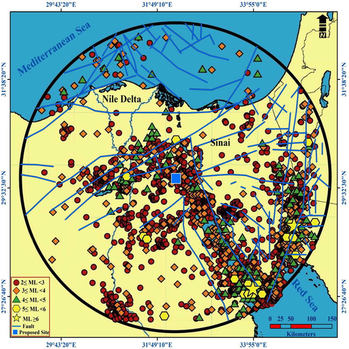 Seismotectonics of Al-Sokhna area within a circle of 300 km radius around the site, the tectonics modified after Barazangi et al., 1993; Salamon et al., 1996; Guiraud and Bosworth, 1999; Abdel Aal et al., 2000; Gamal, 2013).