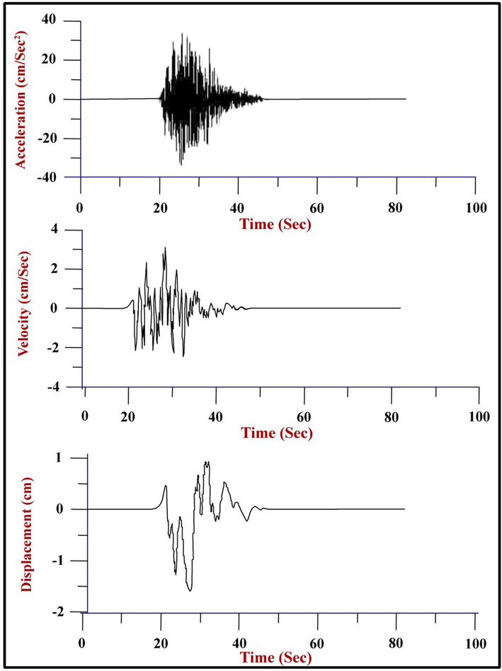 Simulated time history of the maximum PGA, PGV and PGD at Al-Sokhna Power Plant resulted from Dahshour zone.