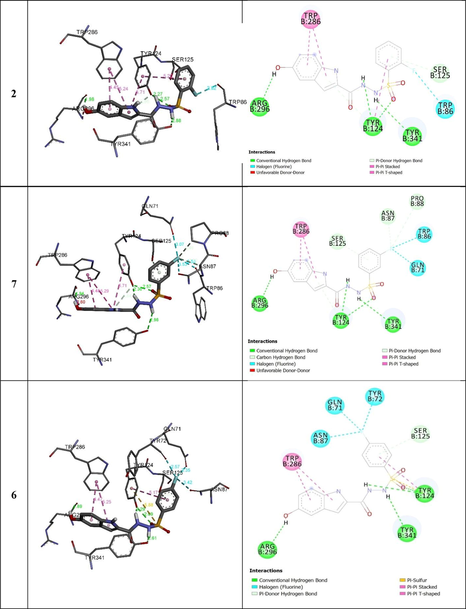 3D (right) and 2D (left) closest interactions between active site residues of urease and selected compounds 2, 7, and 6.
