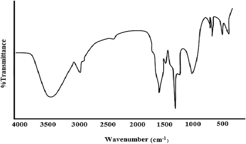 IR spectra of pigment.