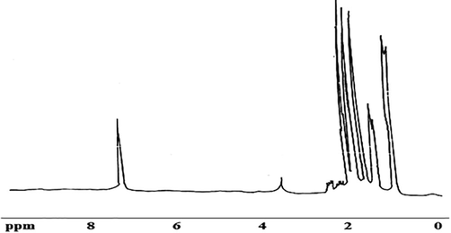 1H NMR spectra of pigment.
